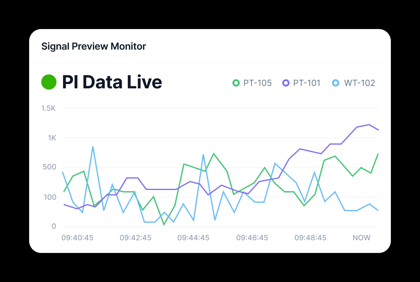 Card displaying live PI data
